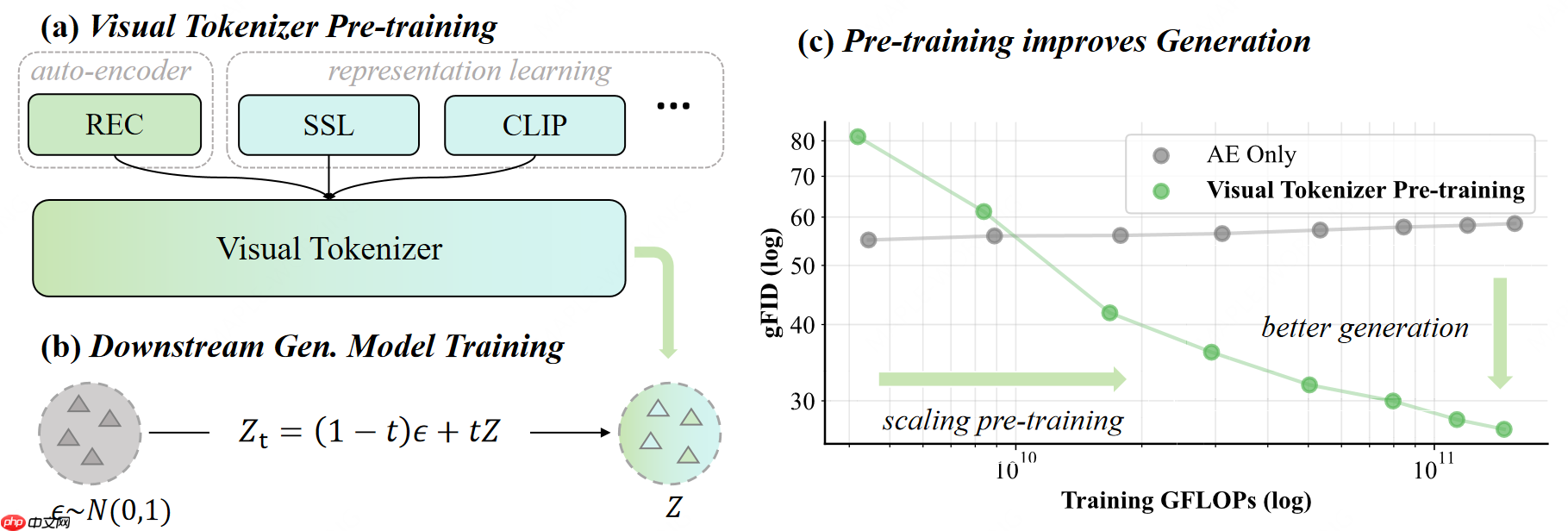 MiniMax 开源视觉分词器扩展技术 VTP