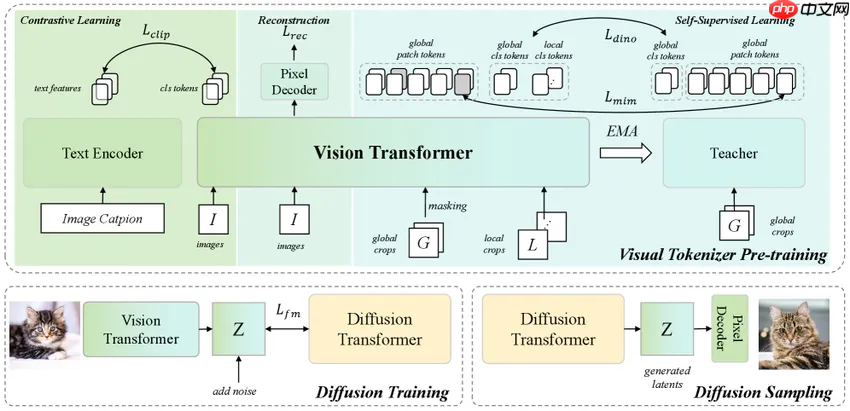 MiniMax 开源视觉分词器扩展技术 VTP