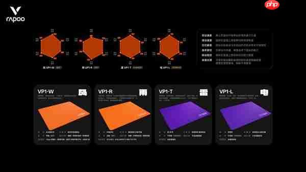 四种表面精准适配 雷柏职业电竞级鼠标垫VP1系列(代号风雨雷电)发布
