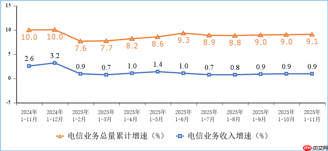 我国 5G 基站总数达 483 万个,比上年末净增 57.9 万个