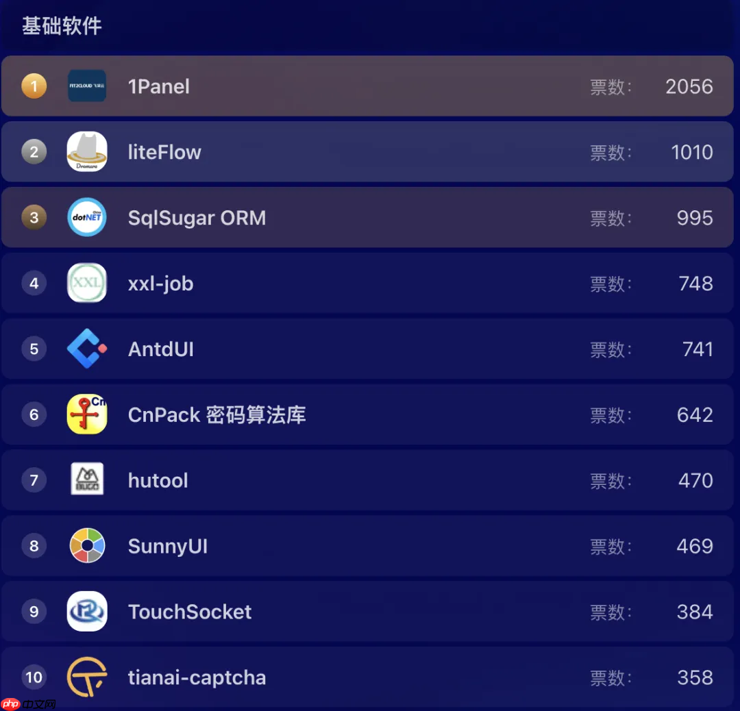 超千个项目参选，近 7 万票投出，Gitee 年度评选进入冲刺阶段！