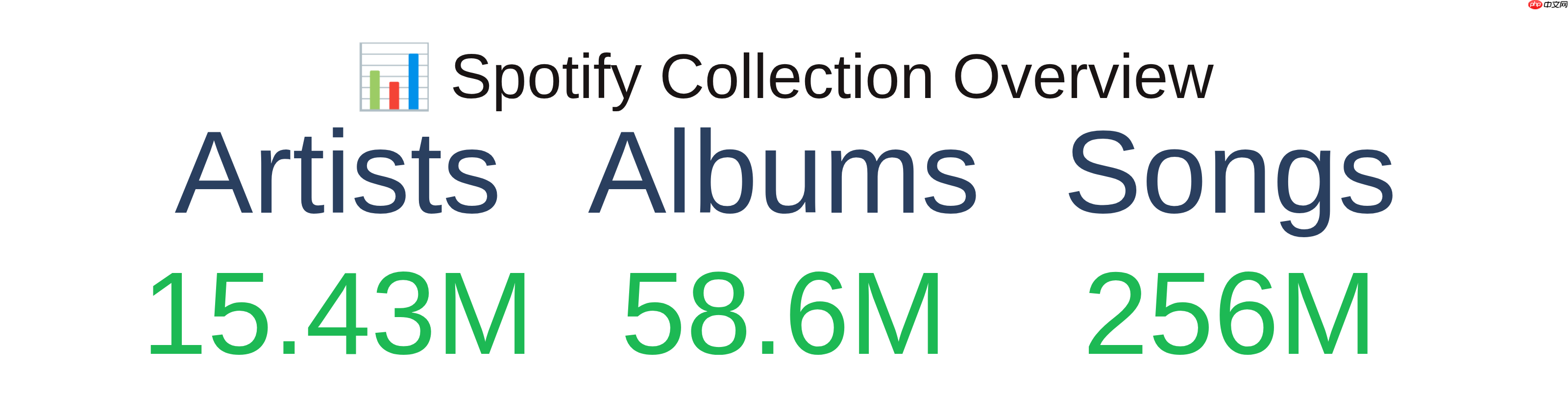 Anna’s Archive 宣布完成 Spotify 大规模备份