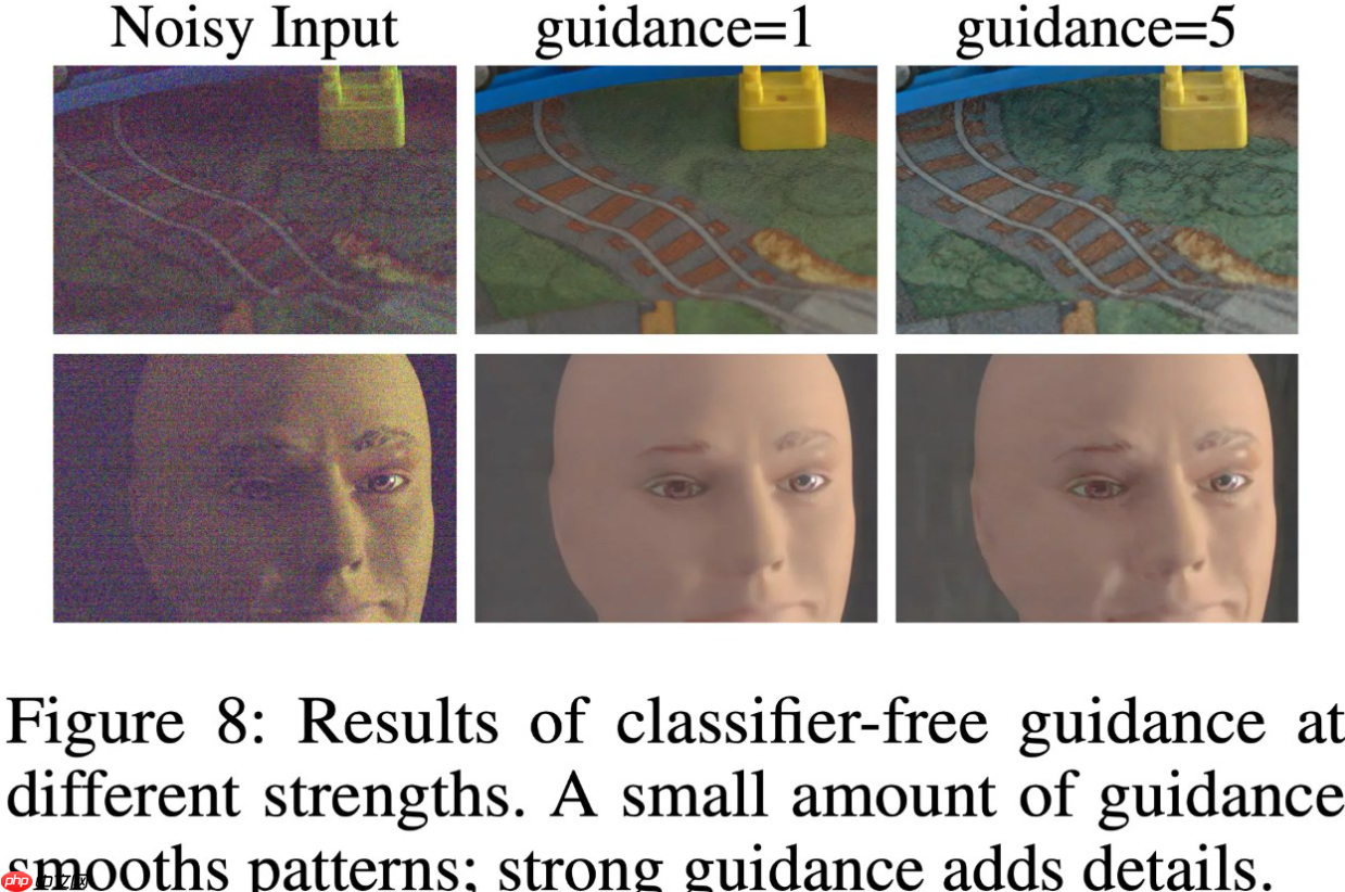 苹果携手普渡大学研发 DarkDiff 技术,极暗环境下也能拍出“夜视仪”级大片