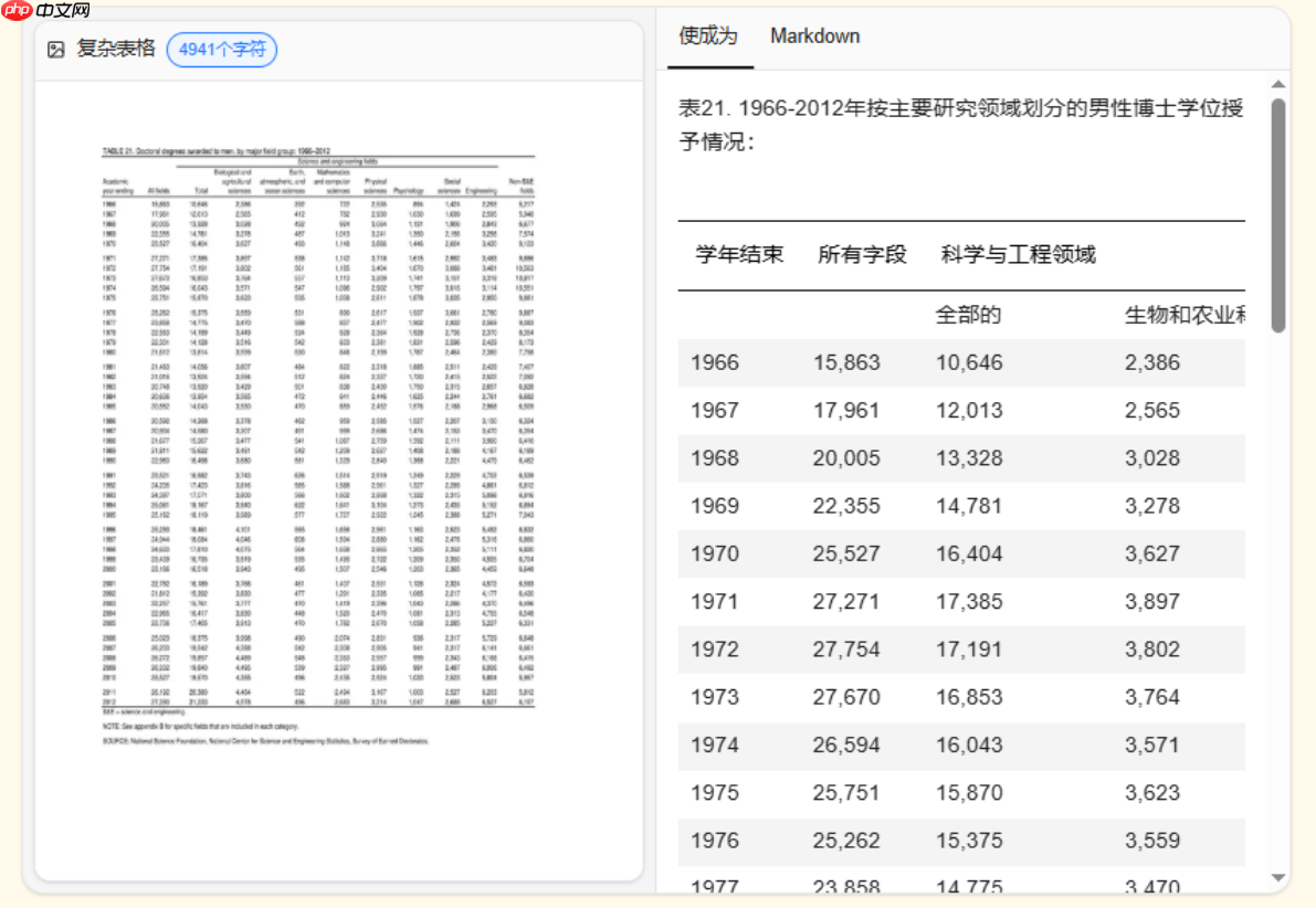Mistral AI 发布新版文档识别技术 Mistral OCR 3 模型