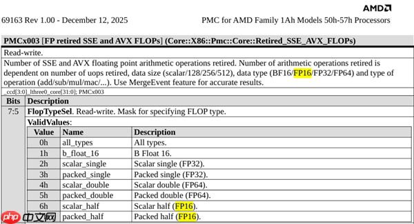 AMD官方首次公布Zen6设计！首发2nm、全新计算内核