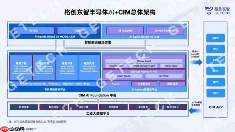 格创东智12吋GMES系统:筑牢智造底座,领航12吋晶圆厂数字化新征程(下)
