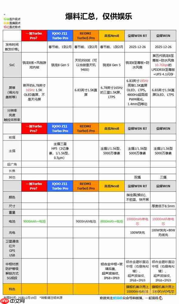 10余款新机亮点抢先看!荣耀WIN系列12月26日发布!