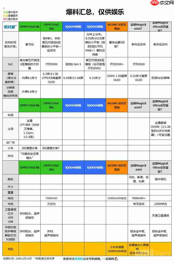 10余款新机亮点抢先看!荣耀WIN系列12月26日发布!