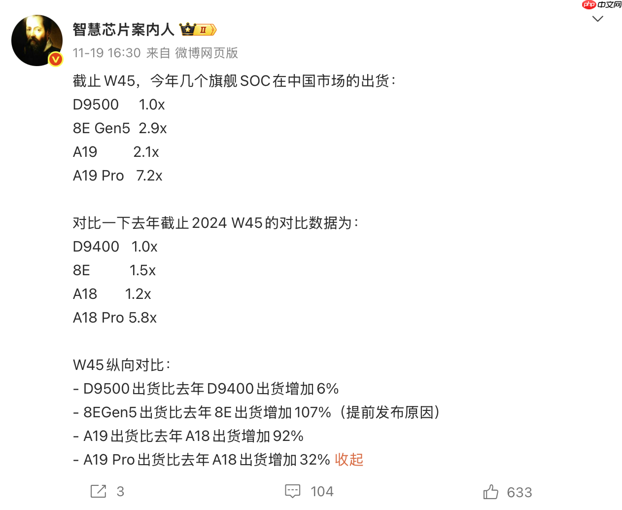 小米占比超7成!第五代骁龙8至尊版手机销量曝光