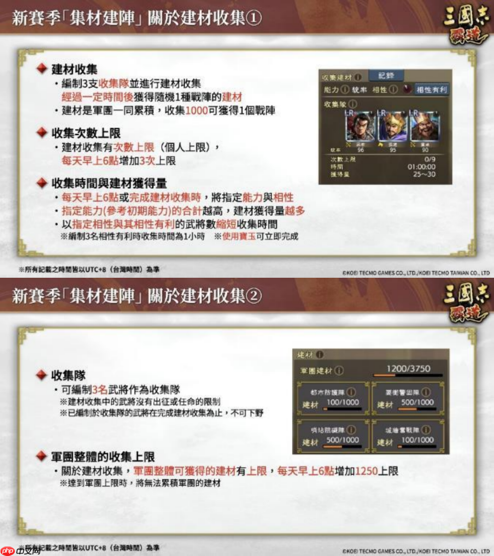 『三国志 霸道』 新赛季「集材建阵」 登场!新 LR 武将于 12 月更新登场!