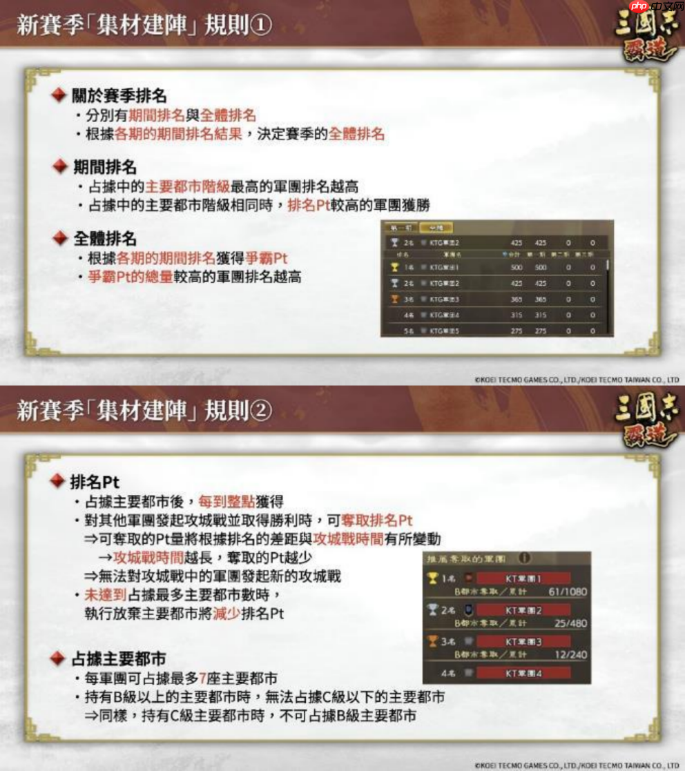 『三国志 霸道』 新赛季「集材建阵」 登场!新 LR 武将于 12 月更新登场!