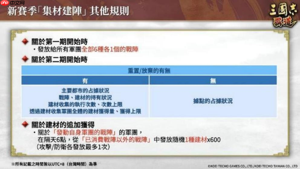 『三国志 霸道』 新赛季「集材建阵」 登场!新 LR 武将于 12 月更新登场!