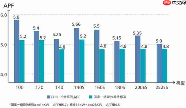 双重殊荣加冕,飞利浦空调荣膺红顶奖提名及红顶公益奖