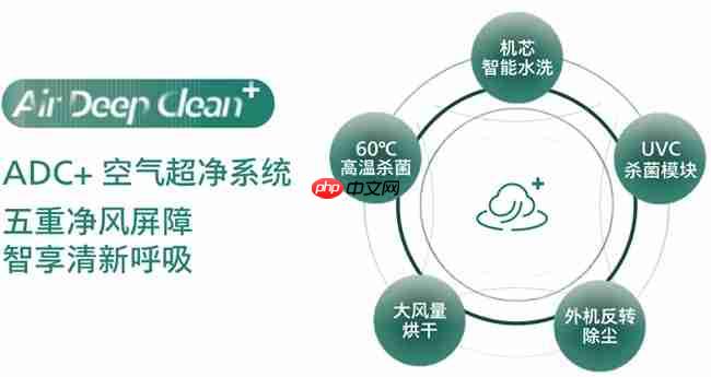 双重殊荣加冕,飞利浦空调荣膺红顶奖提名及红顶公益奖