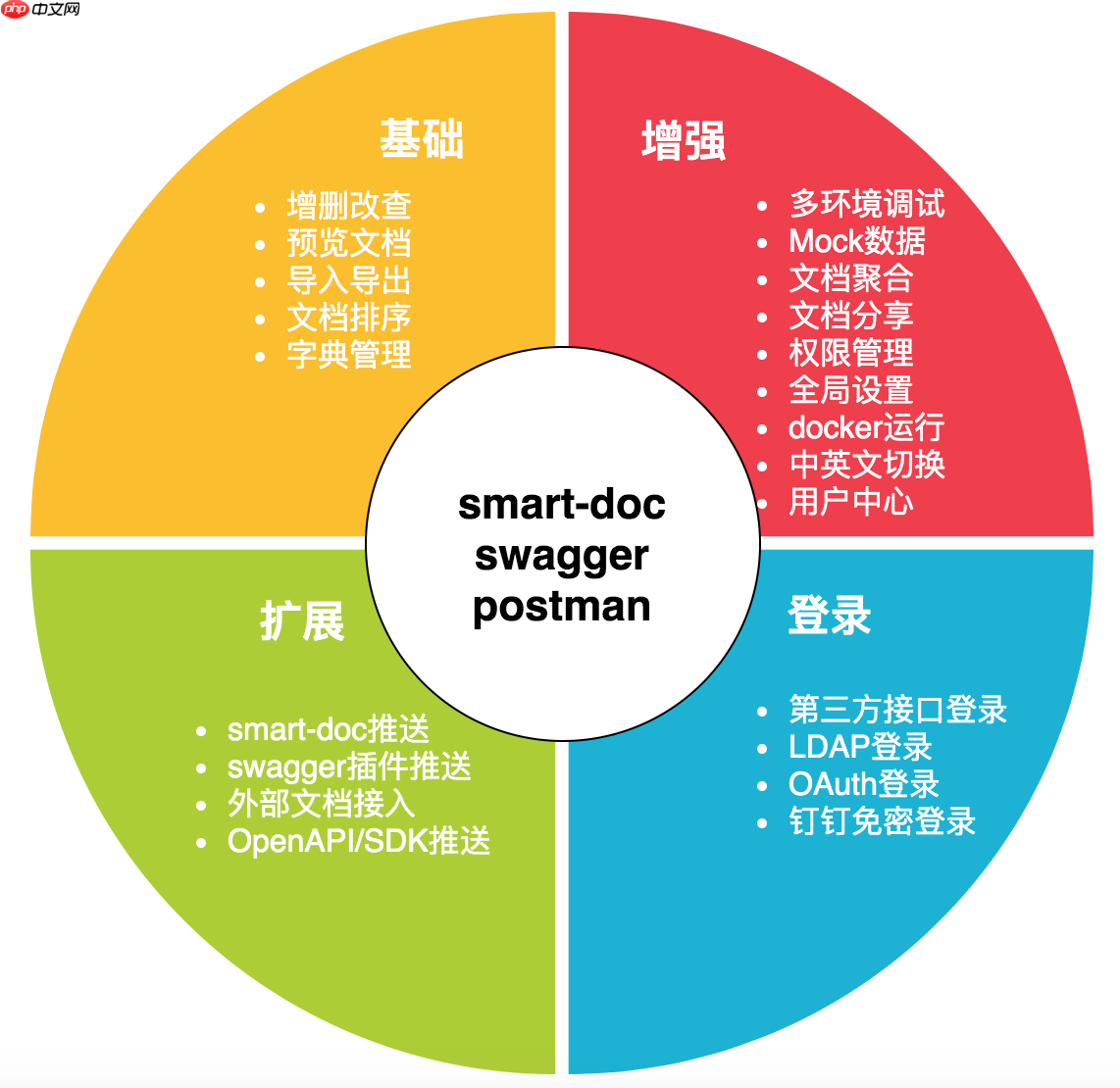 Torna 1.35.0 发布,接口文档解决方案