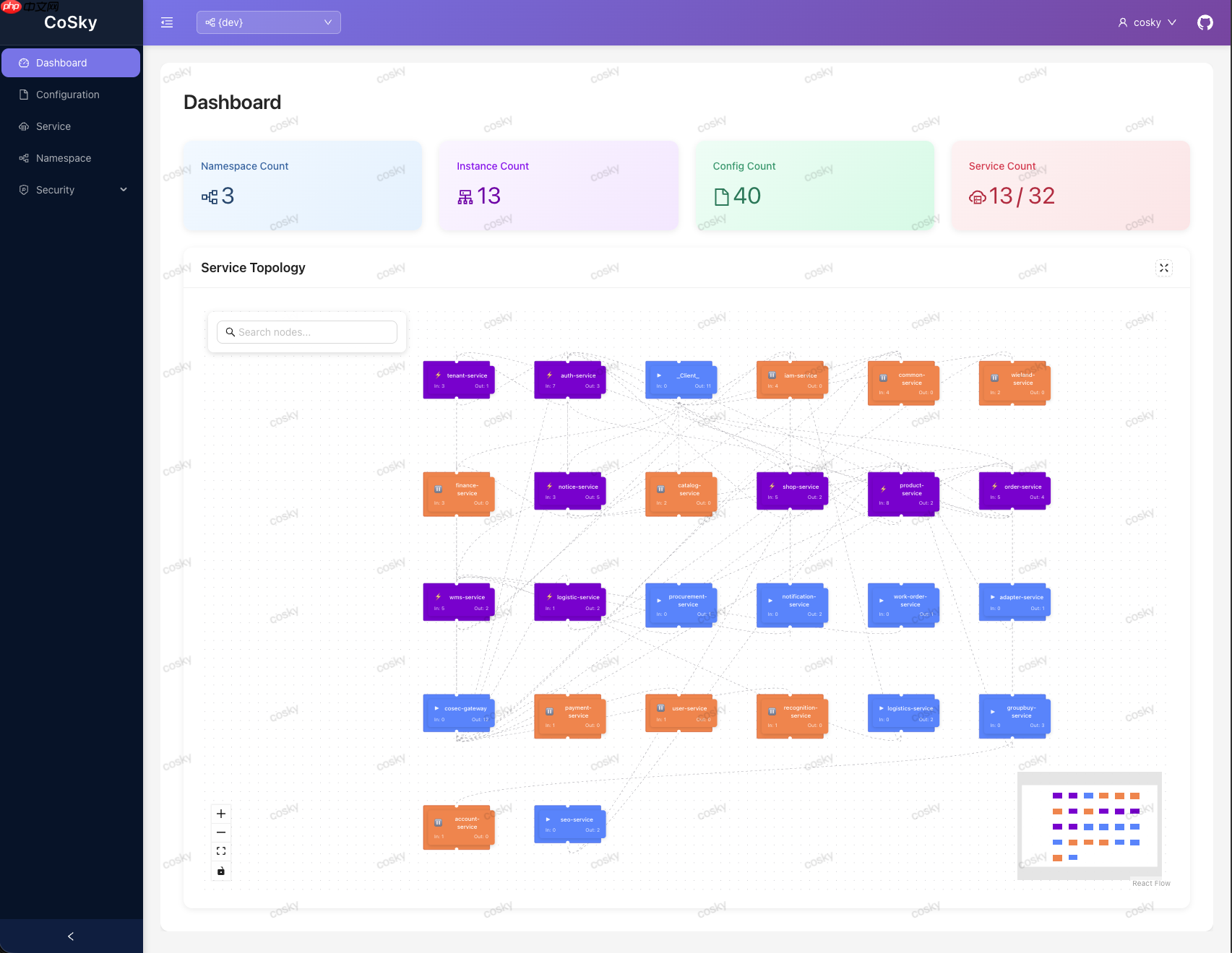 拥抱 Spring Boot 4,重构 React 现代化仪表盘 | CoSky v5.2.0 发布