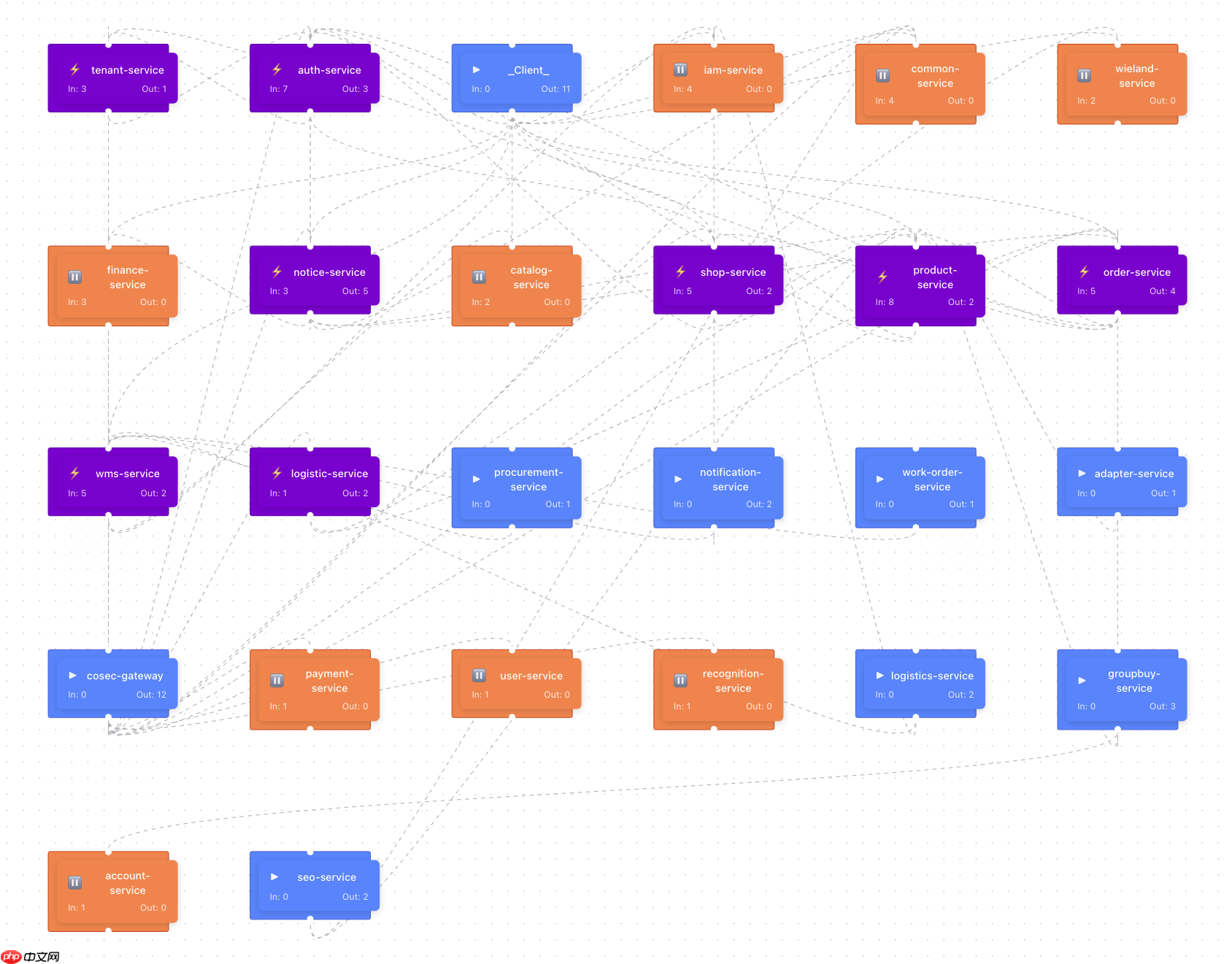 拥抱 Spring Boot 4,重构 React 现代化仪表盘 | CoSky v5.2.0 发布
