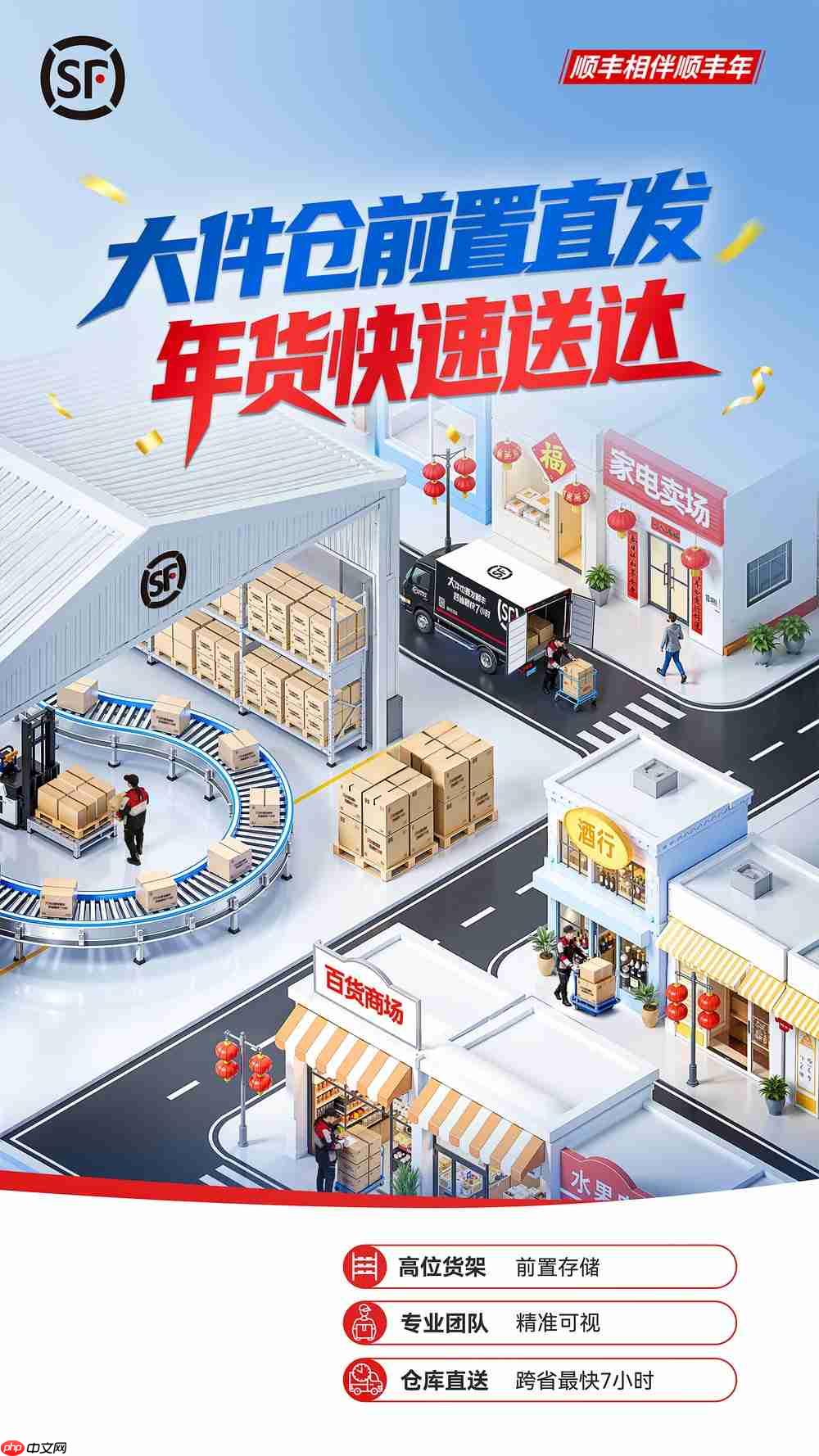 护航春节物流,顺丰智慧供应链保障让年味准时抵达