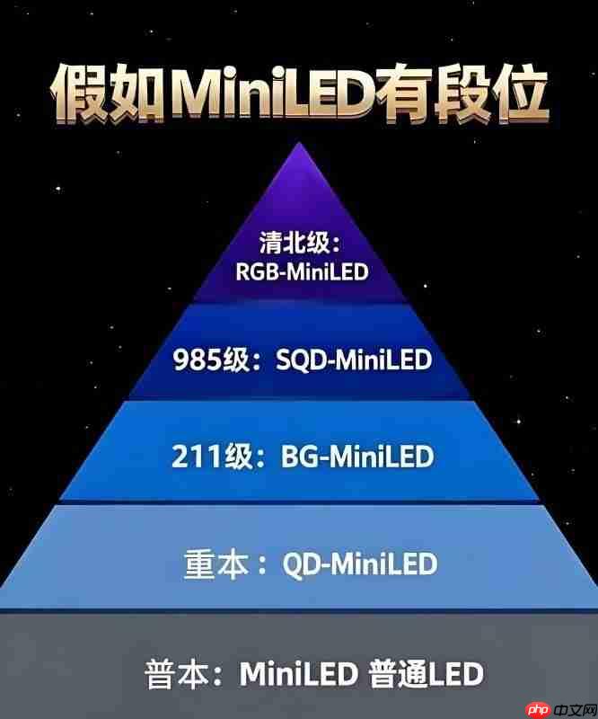 为什么海信RGB-MiniLED电视不串色?关键在于两颗芯