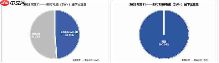 为什么海信RGB-MiniLED电视不串色?关键在于两颗芯