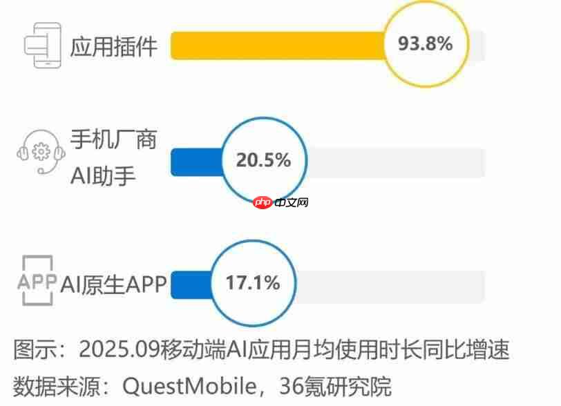 服务分发创新实践：鸿蒙元服务研究报告