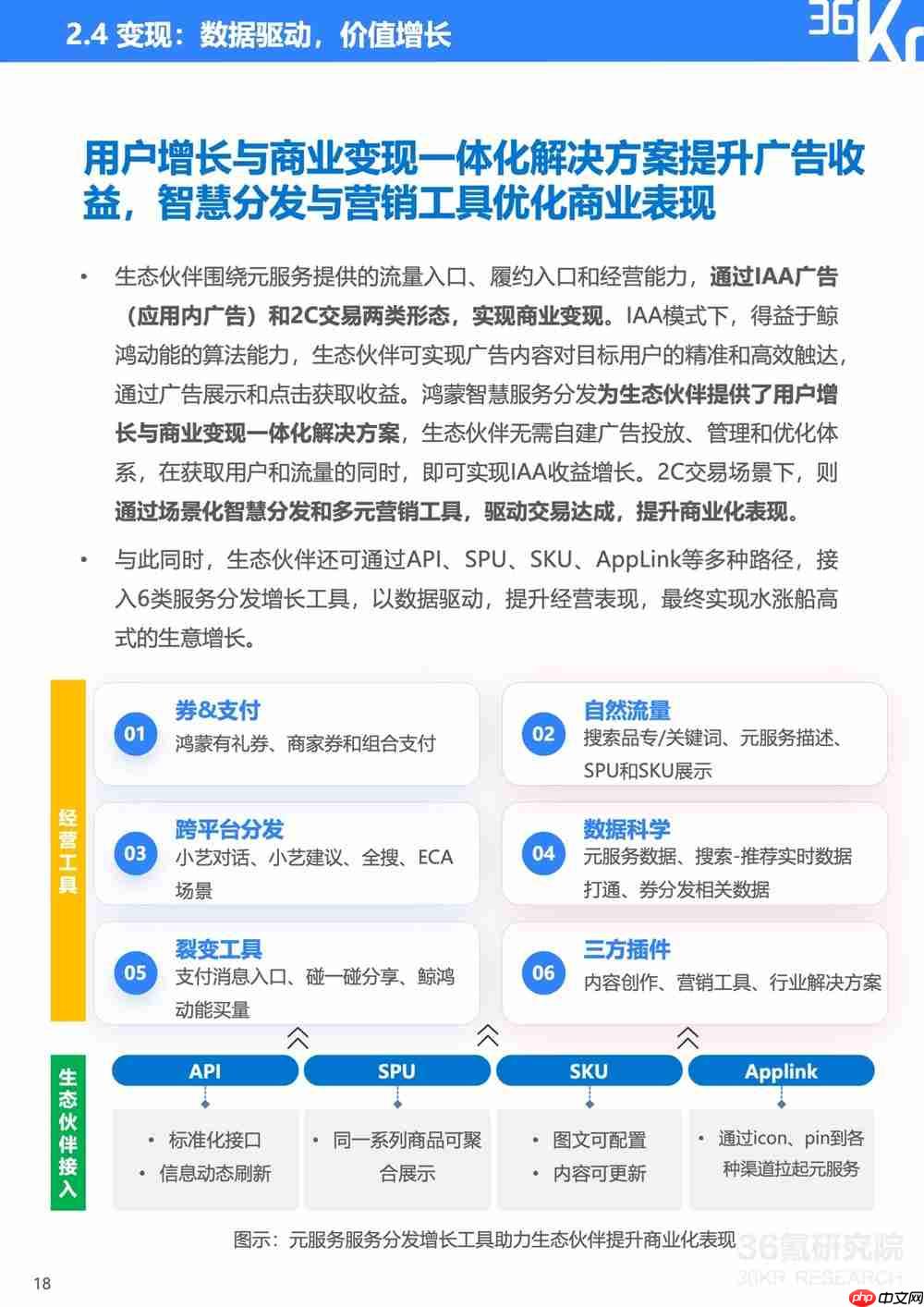 服务分发创新实践：鸿蒙元服务研究报告