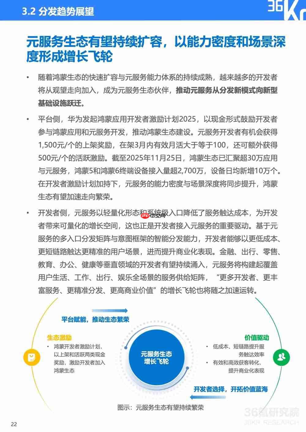 服务分发创新实践：鸿蒙元服务研究报告