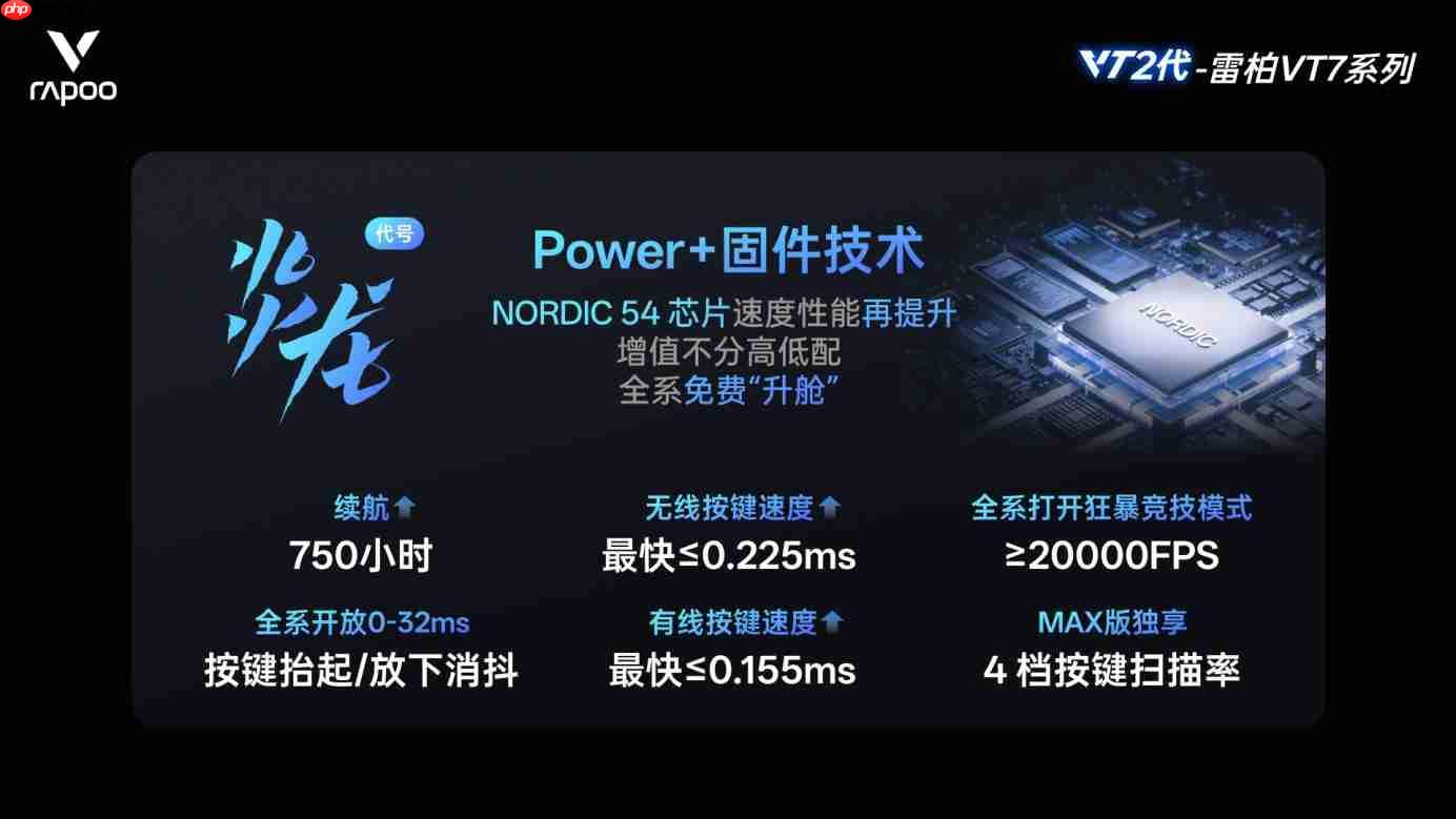 直线修正助力玩家爆头线秒变准!雷柏VT二代无线电竞鼠标有亮点