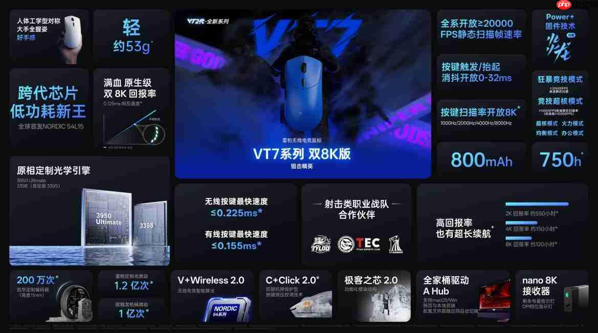 直线修正助力玩家爆头线秒变准!雷柏VT二代无线电竞鼠标有亮点