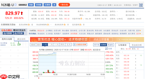 国产GPU第一易主!沐曦股份市值超摩尔线程 股价突破800元、暴涨700%