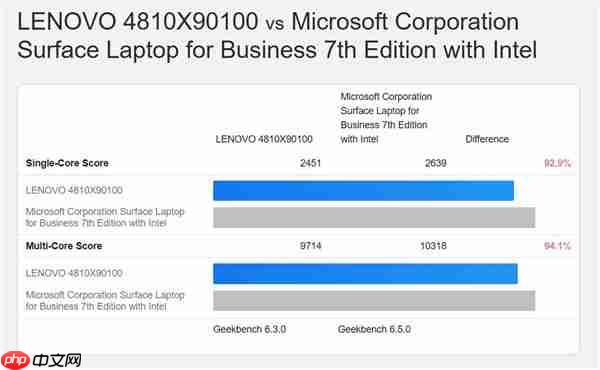 Intel最新酷睿Ultra 7 365曝光:竟还不及前代Ultra 7 268V!