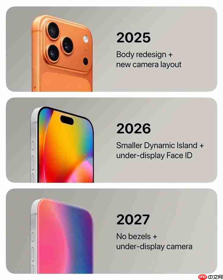 至少7款新iPhone!苹果2027秋季前调整发布节奏