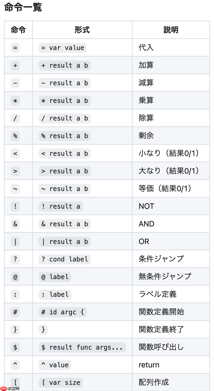 日本开发者创造专为 LLM 代码生成优化的编程语言:粋 (Sui)