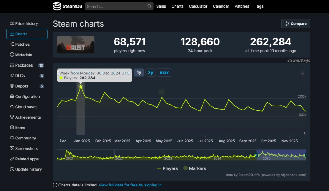 Rust手游亮相TGA《失控进化》引发中国玩家期待！