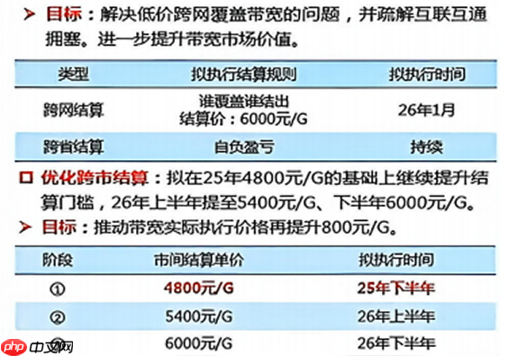 运营成本大幅上升,123 云盘宣布 2026 年起部分商品涨价