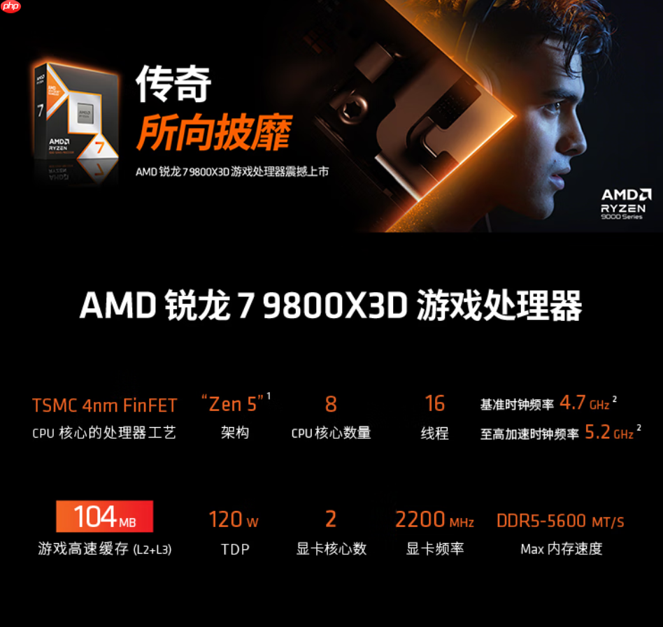12.12必入神U!AMD 锐龙7 9800X3D京东政府补贴底价推荐