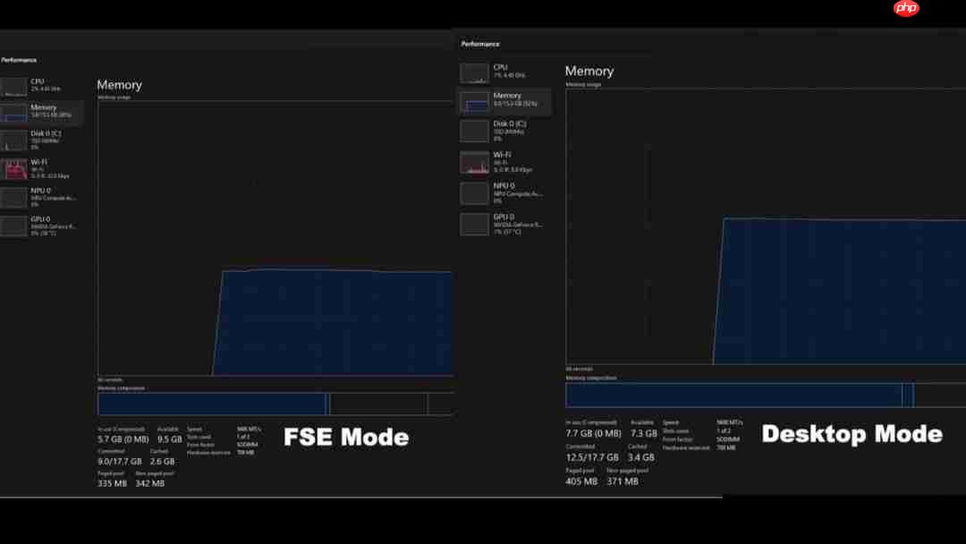 Win11 Xbox全屏体验实测：能省2GB内存但不涨帧数