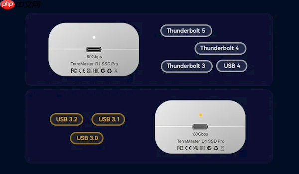 1399元 铁威马发布M.2硬盘盒：支持雷电5 6GB文件1秒传