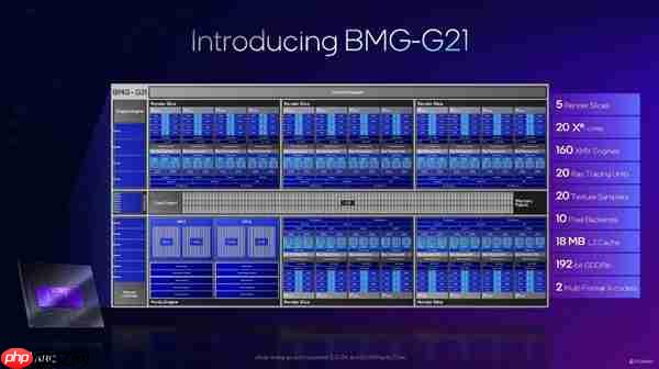 英特尔锐炫B770显卡来袭:300W功耗冲击3000元级市场