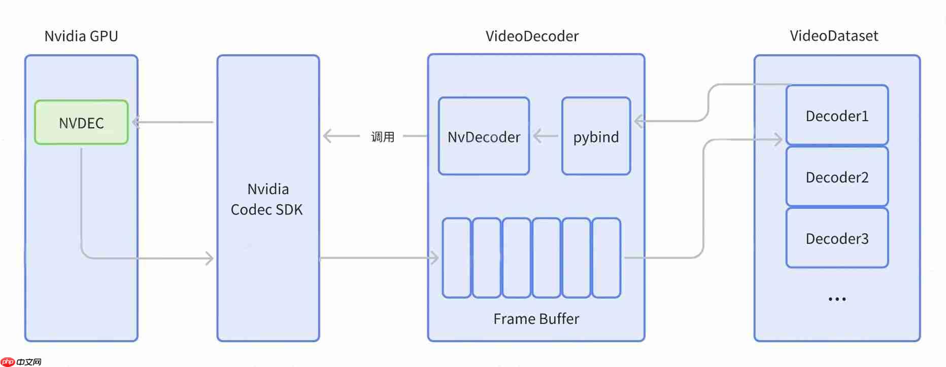 智元机器人开源 VideoDataset:基于 GPU 硬件解码的 VLM 训练加速利器