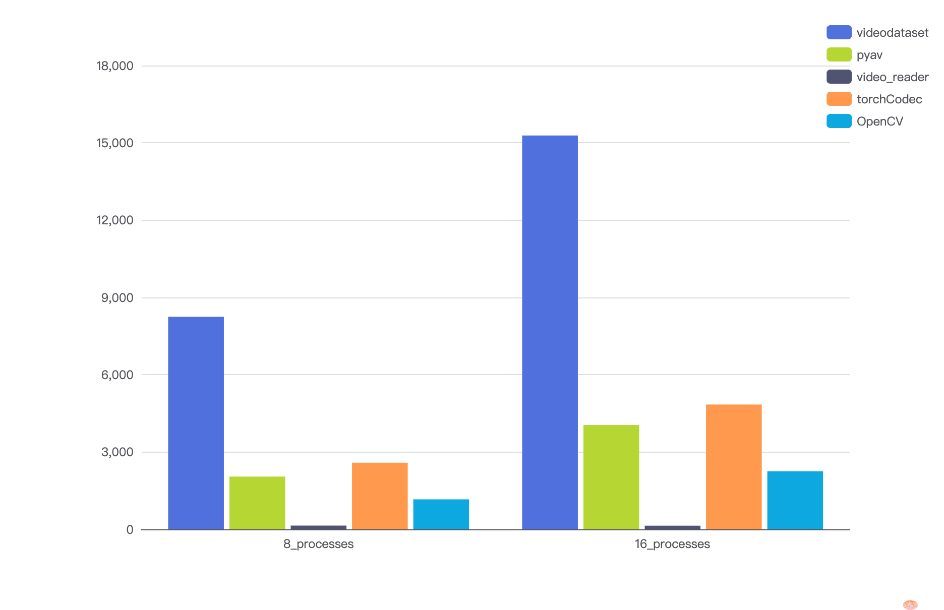智元机器人开源 VideoDataset:基于 GPU 硬件解码的 VLM 训练加速利器