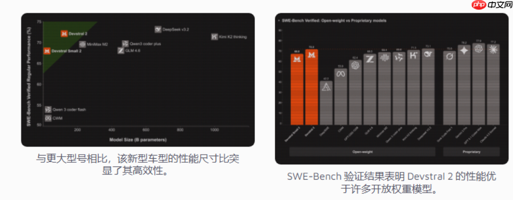 Mistral AI 发布第二代开源编码模型：Devstral2 和 Devstral Small2