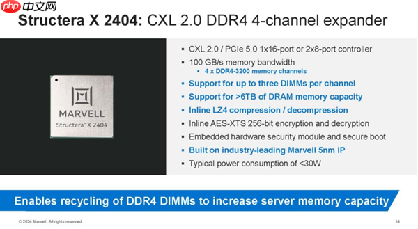 DDR5价格太贵 Marvell DDR4扩容神器来了：轻松增加1.5TB容量