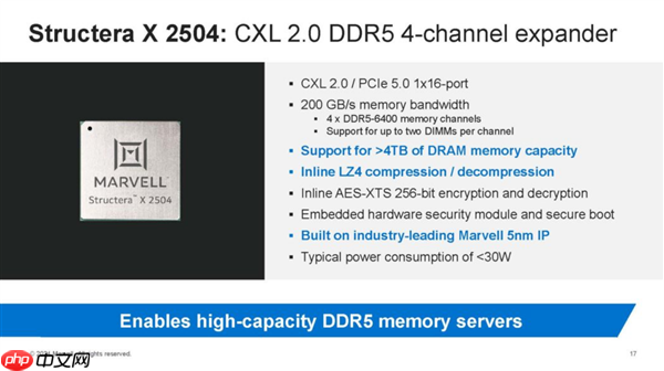DDR5价格太贵 Marvell DDR4扩容神器来了：轻松增加1.5TB容量