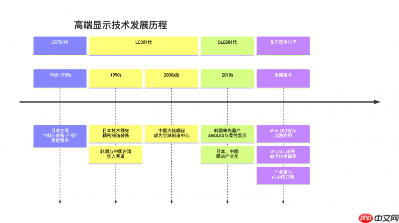 HKC发布首款RGB-MiniLED显示器M10Ultra,中国高端显示产业进入快车道