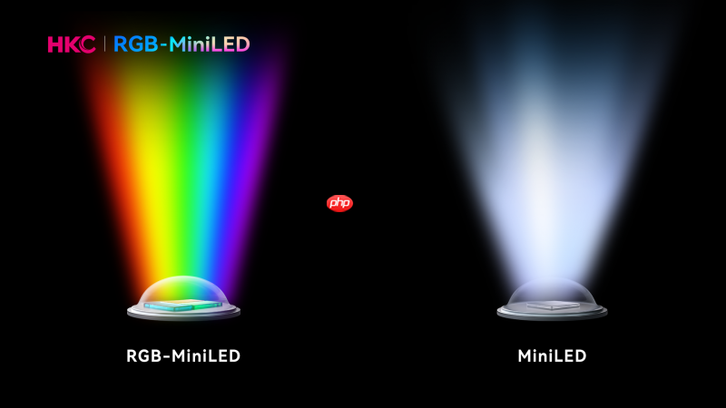 HKC发布首款RGB-MiniLED显示器M10Ultra,中国高端显示产业进入快车道