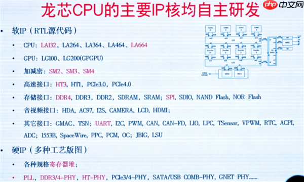 真正自主龙芯授权！俄罗斯全新CPU首次公开：最高64核心2.0GHz