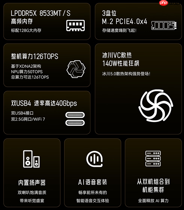 天钡AMD 395迷你工作站开卖：性能狂飙140W、要价14999元