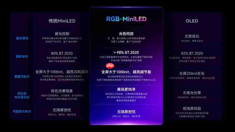 HKC官宣!RGB-MiniLED显示器M10Ultra,引领显示技术新高度