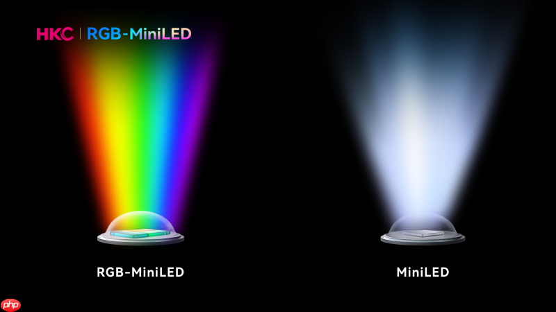 显示技术新纪元,HKC让RGB-MiniLED迎来中国时刻